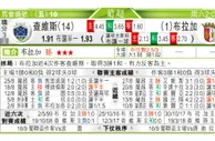 东方拆局(葡超)