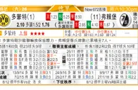 东方拆局(法甲)