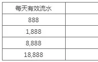 申博138：玩转IM体育，签到金轻松享！