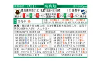 东方拆局(瑞典超)