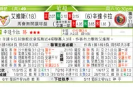 东方拆局(葡超)