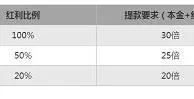 申博138 LHJ迎新礼包，100%奖励，超高奖金心动大放送
