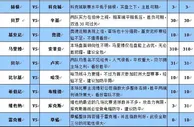 胜负彩16101期大势分析：阿拉木图主胜可期