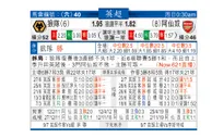 东方拆局(英超)