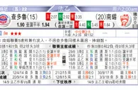 东方拆局(瑞典超)