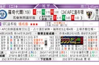東方拆局(南球盃)
