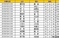 胜负彩第18126期初盘推荐