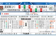 东方拆局(澳職)