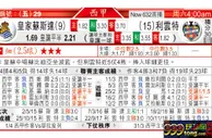 东方拆局(西甲)