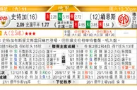 东方拆局(荷甲)