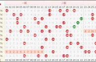15076期双色球数据提醒：历史同期三区出号最热