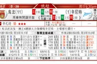 东方拆局(俄超)