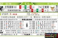 东方拆局(葡超)