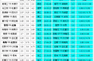 胜负彩134相同赔率：特鲁瓦博胆因戈尔不败