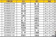 胜负彩第19112期初盘推荐