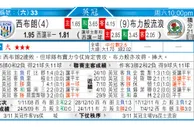 东方拆局(英冠)