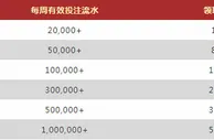 VWIN德赢：体育投注周周有奖 多玩多送最高588