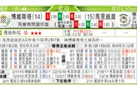 东方拆局(葡超)