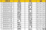 胜负彩第18171期初盘推荐