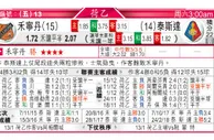 东方拆局(英甲)