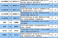 胜负彩16128期大势分析：曼联利好门兴凶险
