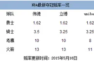 nba夺冠赔率：火箭夺冠赔率仍垫底