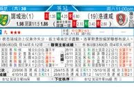 东方拆局(俄超)