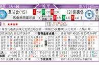 东方拆局(葡超)
