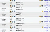 6月13日澳彩解盘：葡阿两强不宜作胆