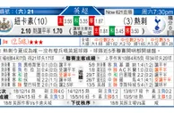 东方拆局(蘇超)