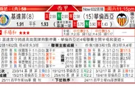 东方拆局(挪超)