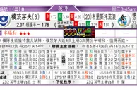 東方拆局(西乙)