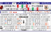 东方拆局(巴西盃)