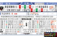 东方拆局(美聯)