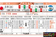 东方拆局(葡超)