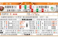 东方拆局(德乙)