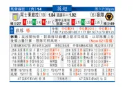 东方拆局(英超)