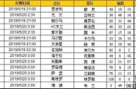 胜负彩第19070期初盘推荐