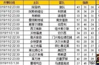 胜负彩第19148期初盘推荐