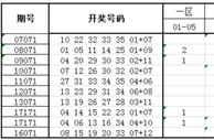 深海大乐透第17071期历史同期走势解析
