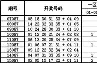 大乐透第16087期历史同期走势解析