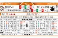 东方拆局(阿盃)