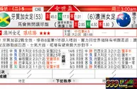 东方拆局(女世盃)