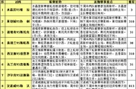 胜负彩15120期赛程解读：欧冠球队客战不稳