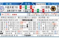 东方拆局(英超)