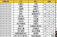 胜负彩第19152期初盘推荐