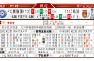 东方拆局(英冠)