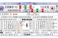 东方拆局(德乙)