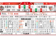 东方拆局(西甲)
