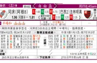 东方拆局(南美會盃)